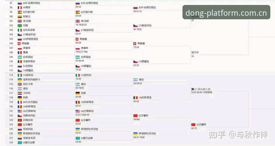 2026法网女单观赛指南：中国金花签运深度解析与乐动体育平台体验评测